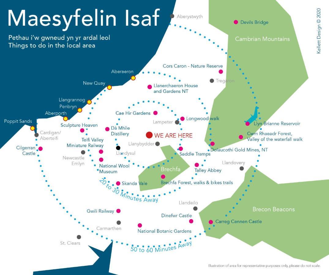 Maesyfelin Isaf Glamping Hay Loft Hotel Llanybyther Exterior foto